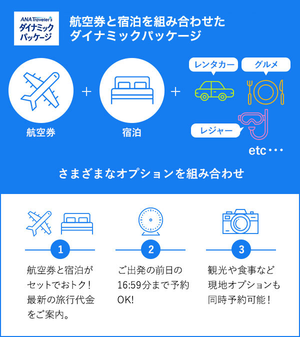 航空券と宿泊を組み合わせたダイナミックパッケージ