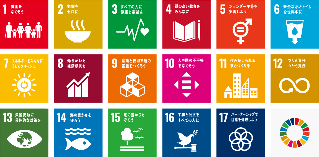 SDGs